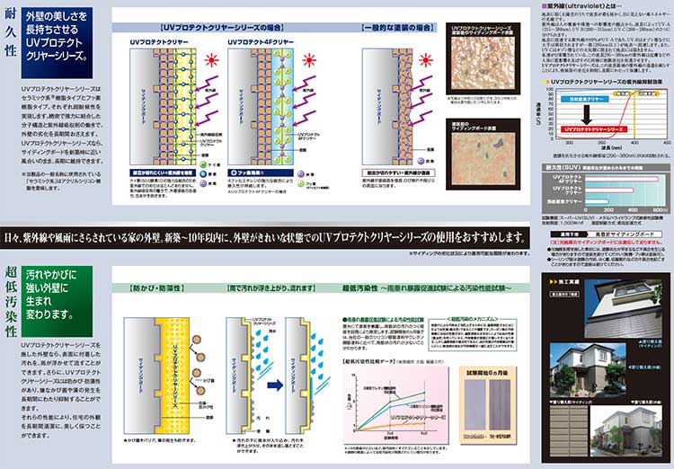 内祝い】 ニッペ UVプロテクトクリヤー その他