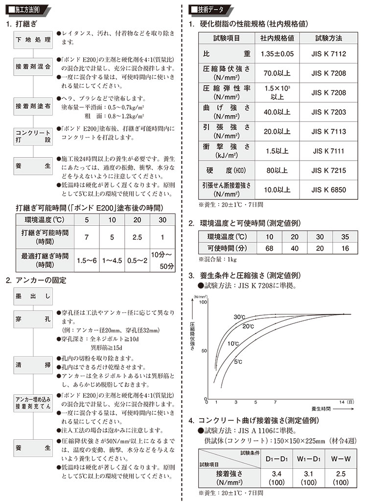 コニシ ボンド E200 1kg ＜土木建築用エポキシ樹脂系接着剤・モルタル