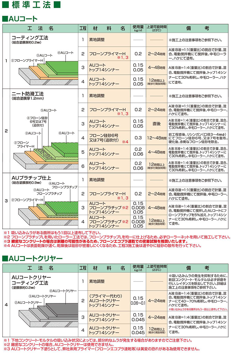 AUコート 床塗装 DIY-