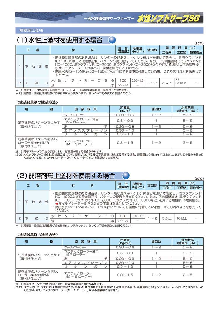 エスケー化研 水性ソフトサーフSG 16kg ＜一液水性微弾性サーフェーサー＞ 【送料無料】通販｜現場にいいもの【ものいち】