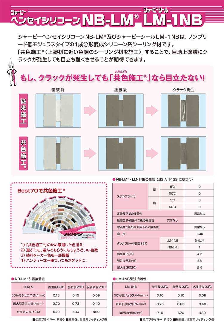 シャープ化学工業 シャーピー ヘンセイシリコーン NB-LM 10本／箱 ＜１ 