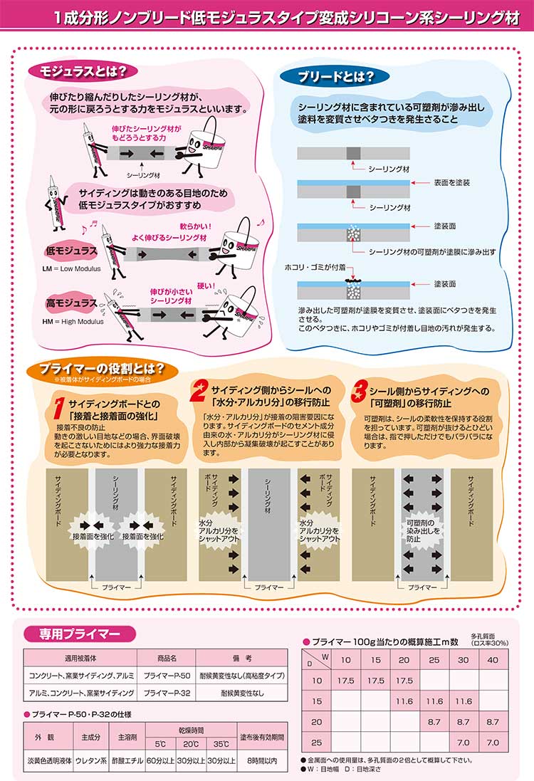 シャープ化学工業 シャーピー ヘンセイシリコーン NB-LM 10本／箱 ＜１ 