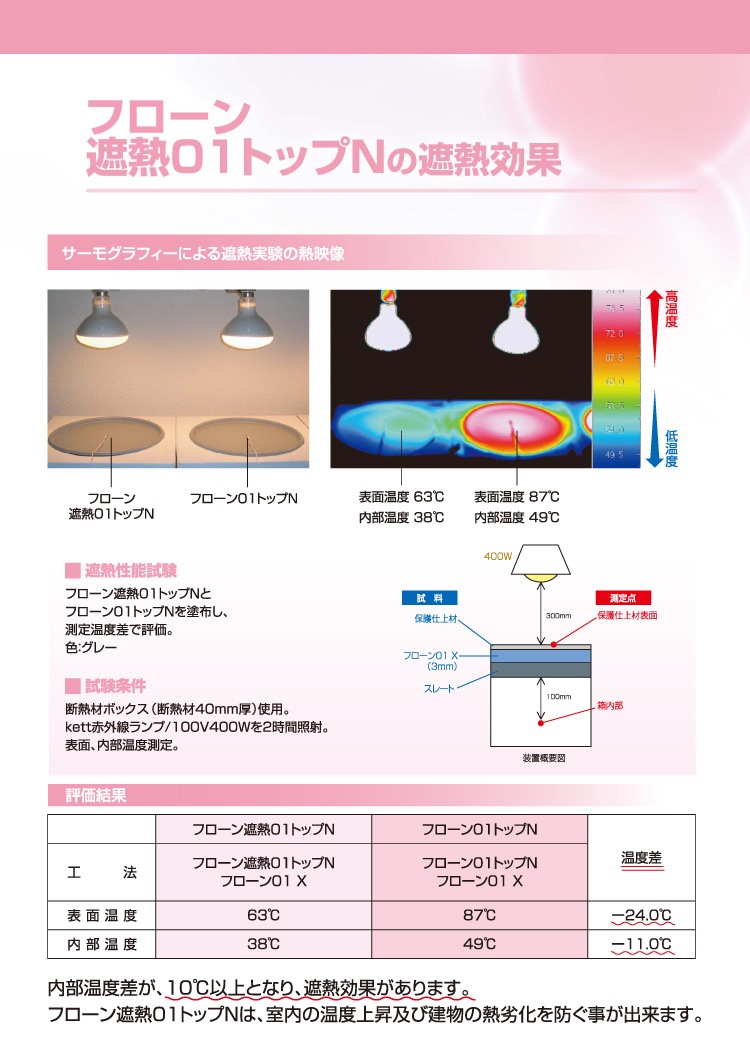 東日本塗料 フローン01X ベランダセット 5平米(5m2) 遮熱グレー