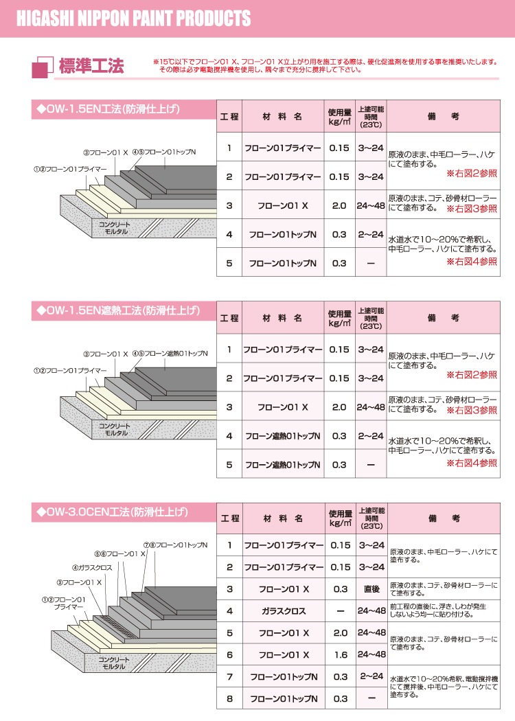 東日本塗料 フローン01X ベランダセット 5平米(5m2) 遮熱グレー防滑