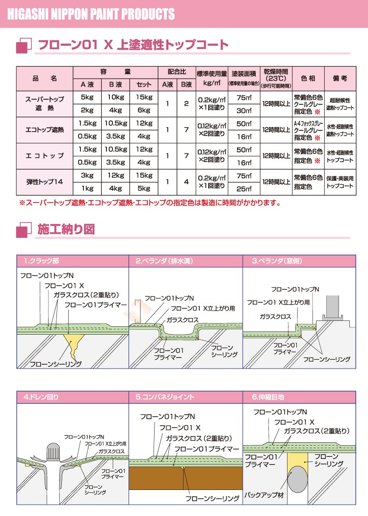 東日本塗料 フローン01X ベランダセット 5平米(5m2) 遮熱グレー防滑