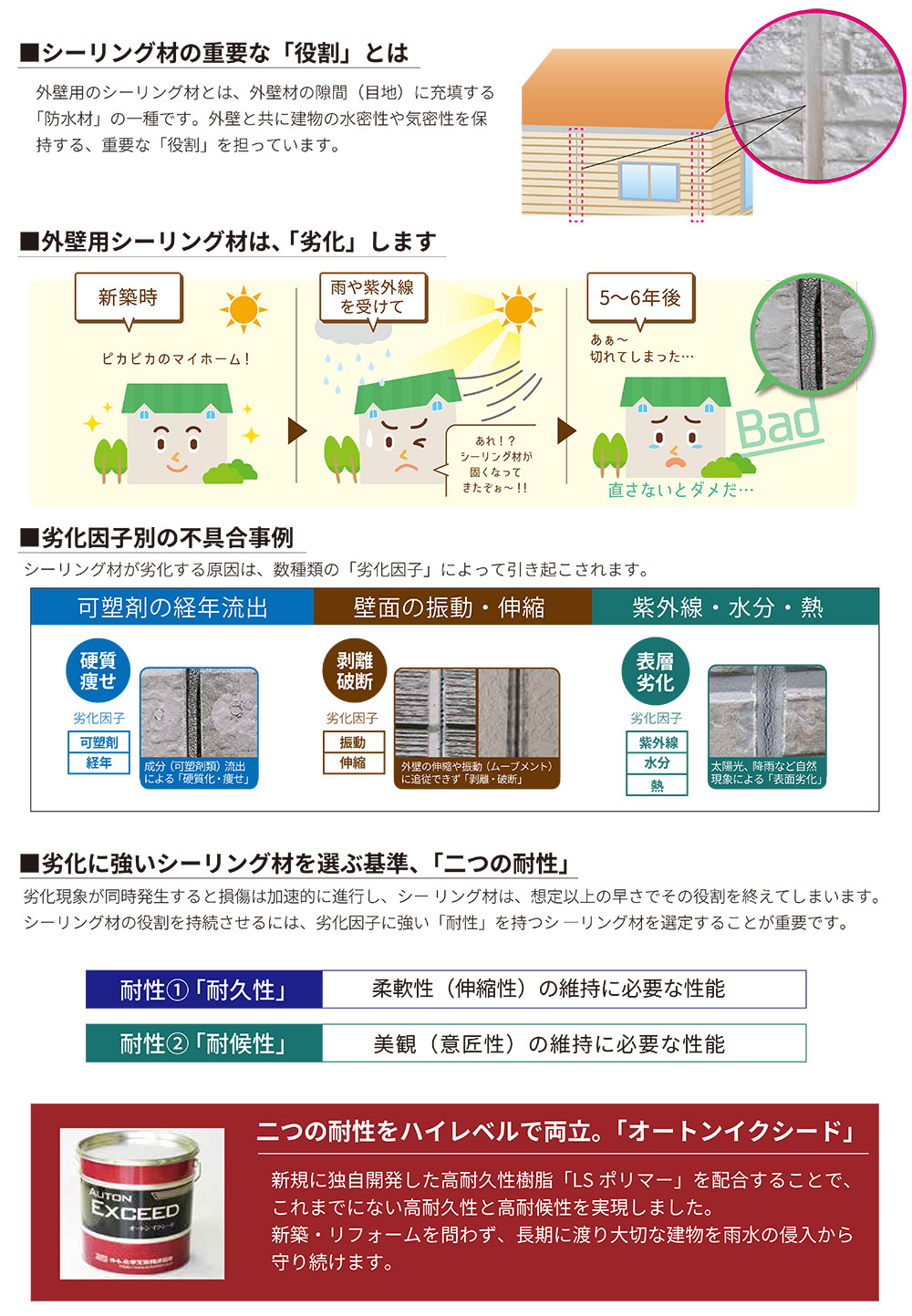 オート化学工業 オートン イクシード 6L×2缶 ＜窯業系サイディング・1