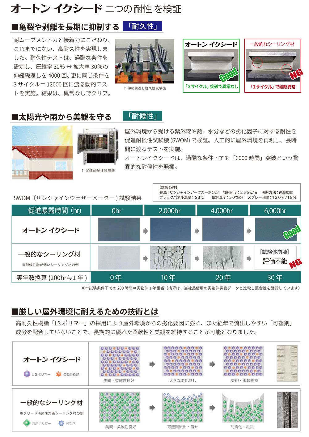 オート化学工業 オートン イクシード 320ml×40本＜カートリッジ・窯業