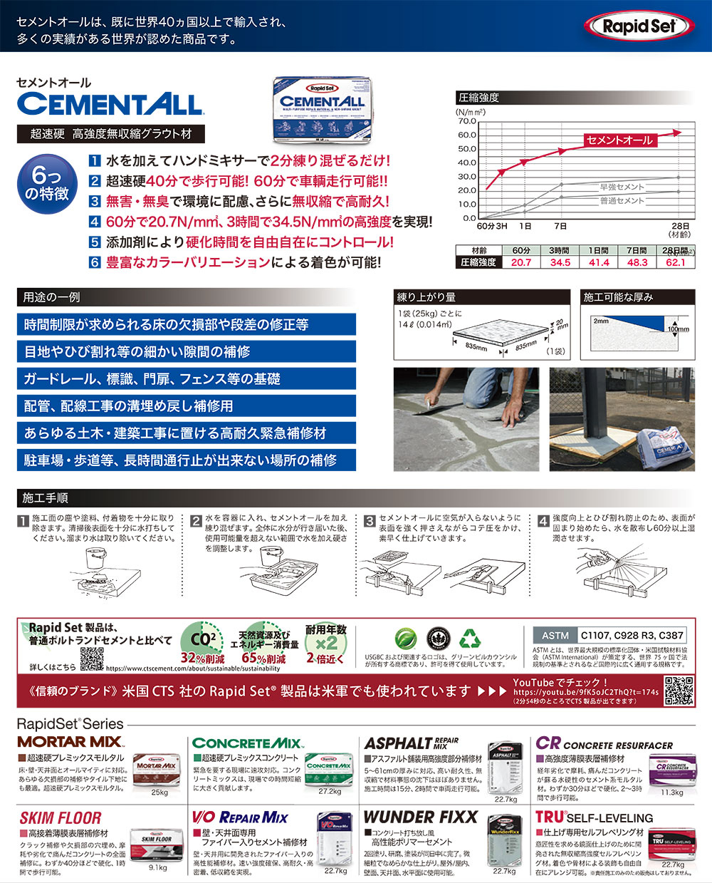 ラピッドセット セメントオール 25kg ＜超速硬 高強度無収縮グラウト材