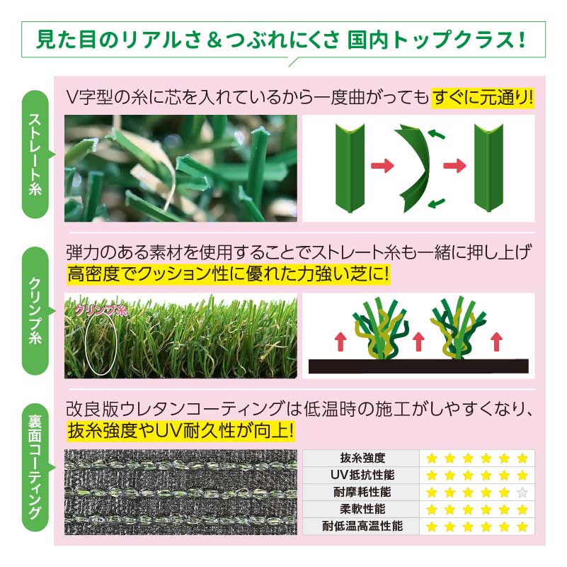 ユニオンビズ メモリーターフ 25mm MT25-0110＜形状記憶リアル人工芝