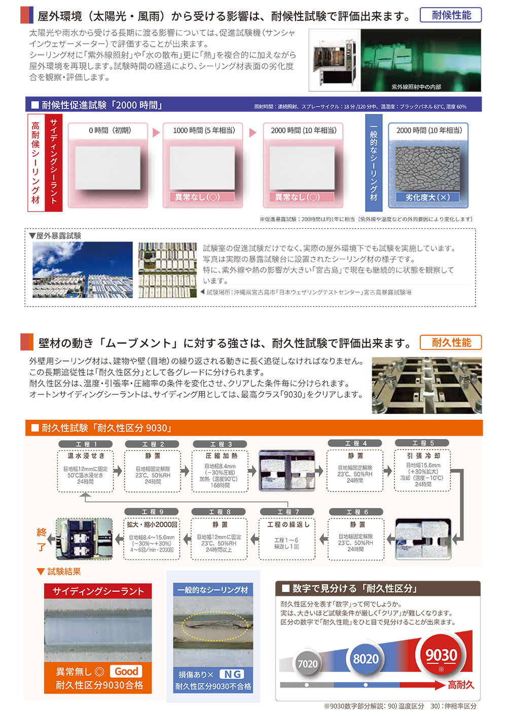 オート化学工業 オートン サイディングシーラント 320ml×10本 ...