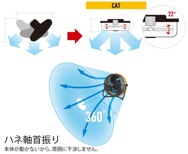 ムサシ CAT 35cm（14インチ）フロアーファン 羽根軸360°回転機能付工業扇 ＜HV-14S360＞【送料無料】通販｜現場にいいもの【ものいち】