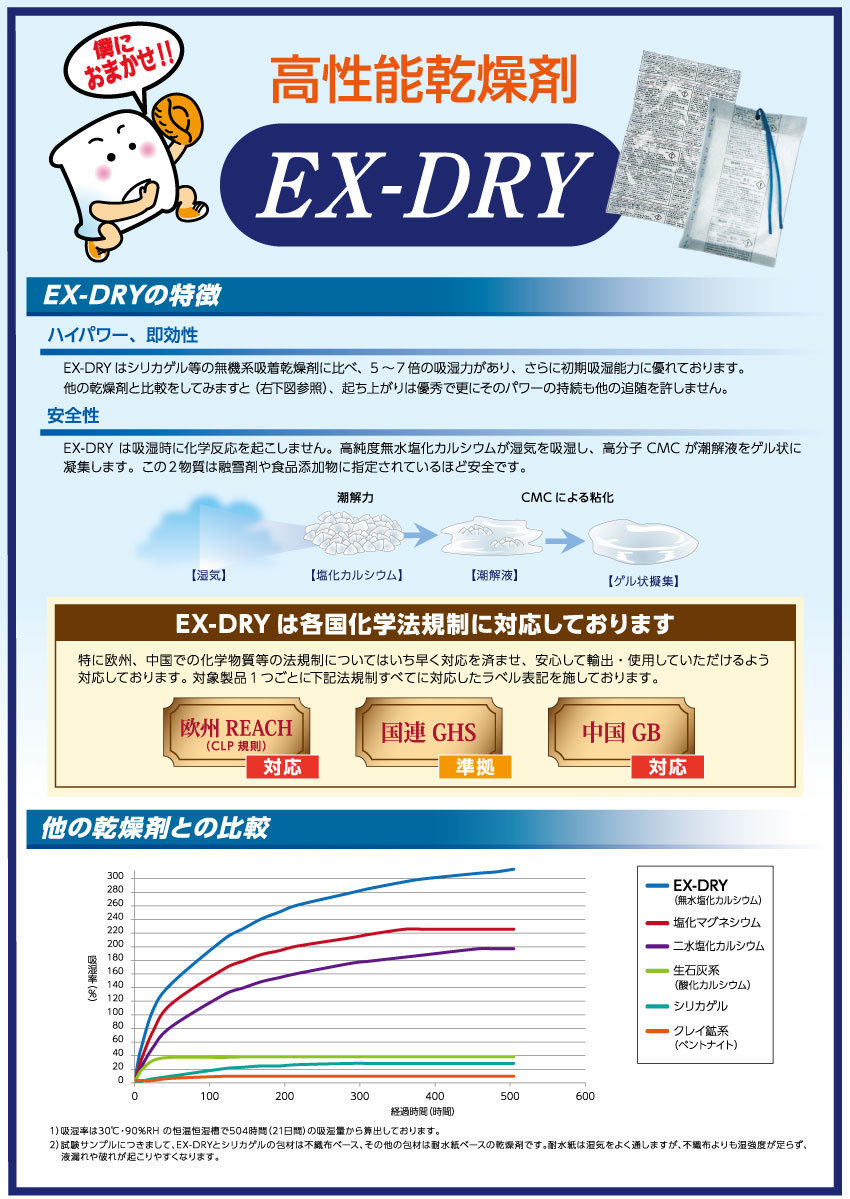 三和 両面不織布タイプ 吸湿剤 EX-DRY＜高性能乾燥剤 両面吸湿可能な