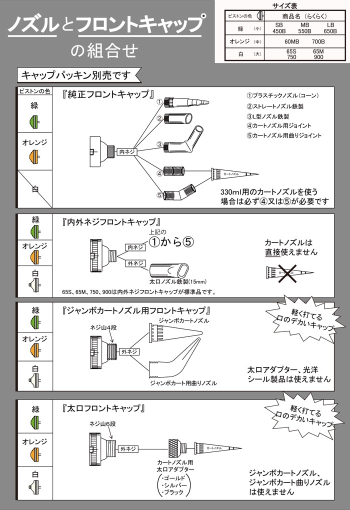 山本製作所 らくらくガン ジャンボカートノズル用 フロントキャップ SB・MB・LB・450B・550B・650B用通販｜現場にいいもの【ものいち】