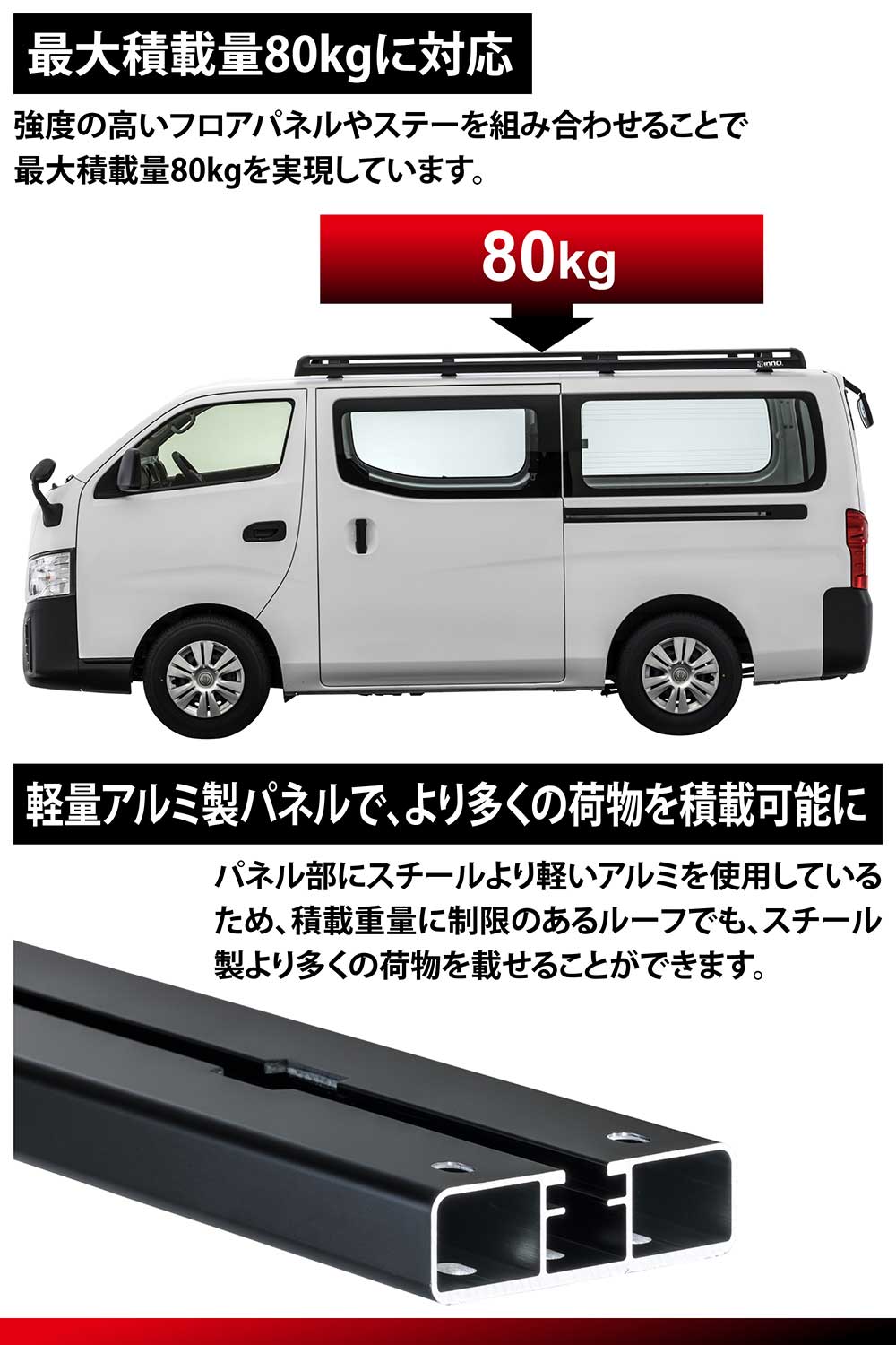カーメイト イノープロシリーズ BU701 ローダウンラック キャラバン用