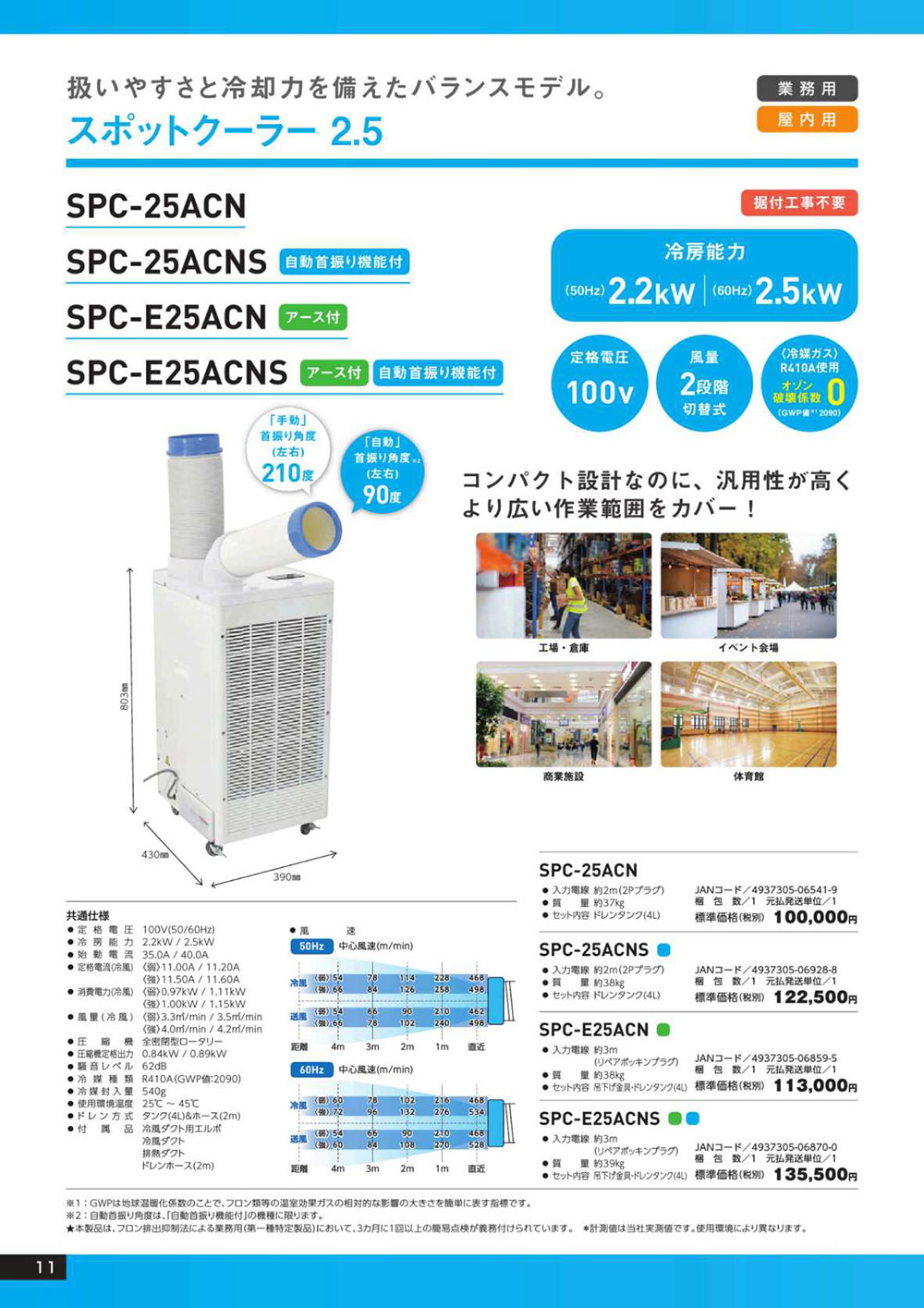 日動工業 スポットクーラー SPC-25ACN＜100V 業務用 キャスター付 首