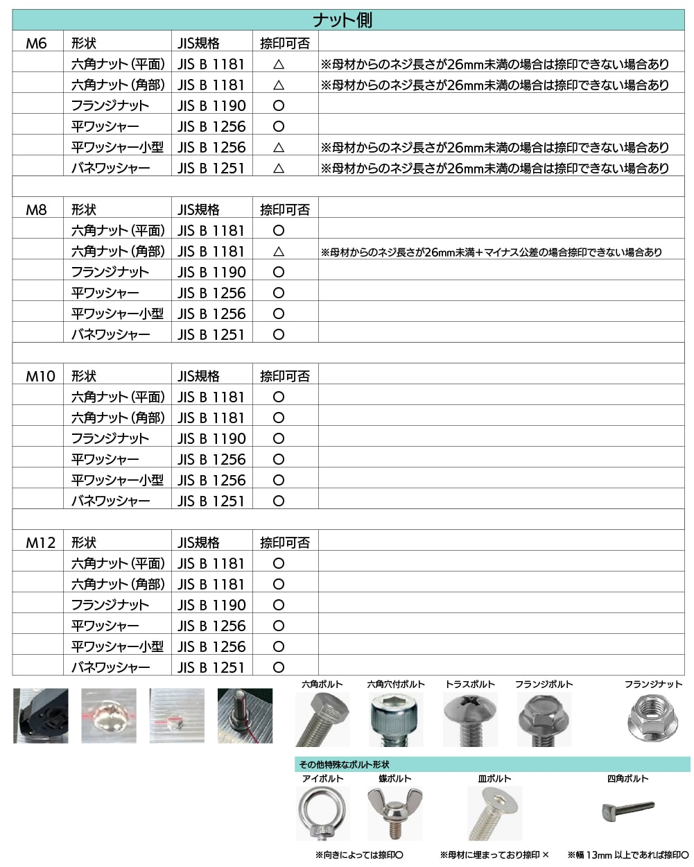 シャチハタ ボルトラインフレックス 本体 ＜インキカートリッジ別売