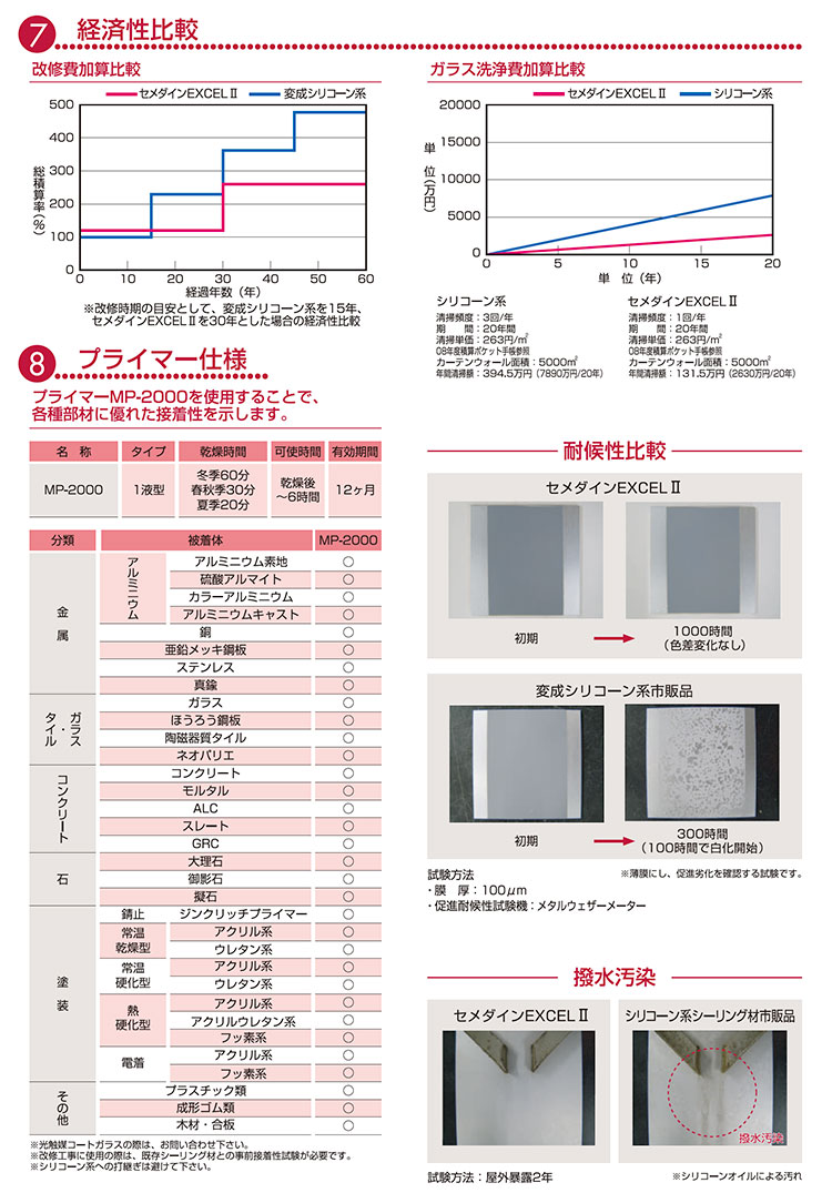 セメダイン EXCEL2 エクセル2 4L×2セット/箱<2成分系テレケ セメダイン EXCEL2 エクセル2 4L×2セット/箱<2成分系テレケ