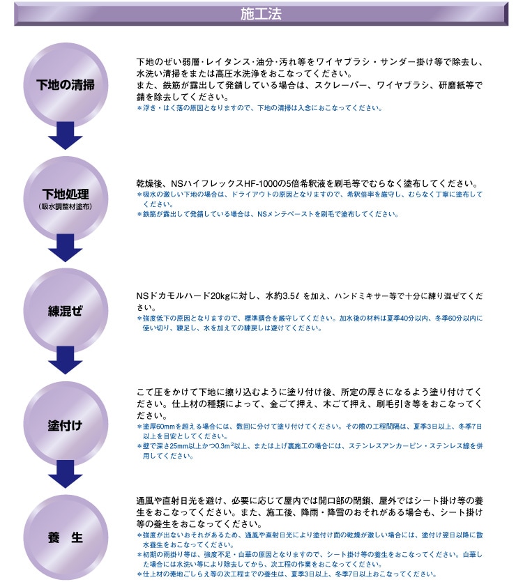 日本化成 NSドカモル ハード 20kg/袋 【送料無料対象外】 ○通販｜現場にいいもの【ものいち】