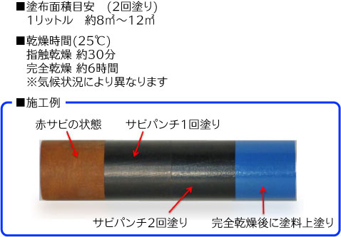 サンエスエンジニアリング サビパンチ18l 送料無料 新タイプ防錆剤 通販 現場にいいもの ものいち