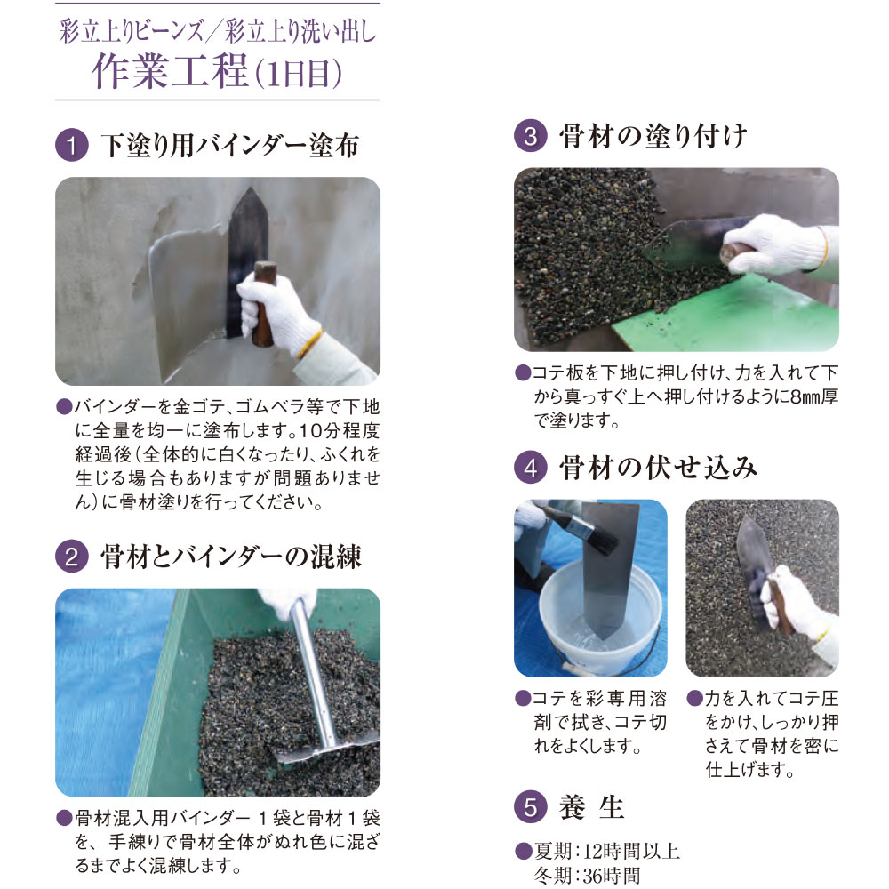 天然石　総重量3.1kg ーt521 ヤブ原産業 彩 立上りビーンズ 1m²セット／箱＜8mm厚 天然石樹脂仕上材