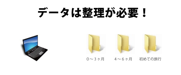 データは整理が必要