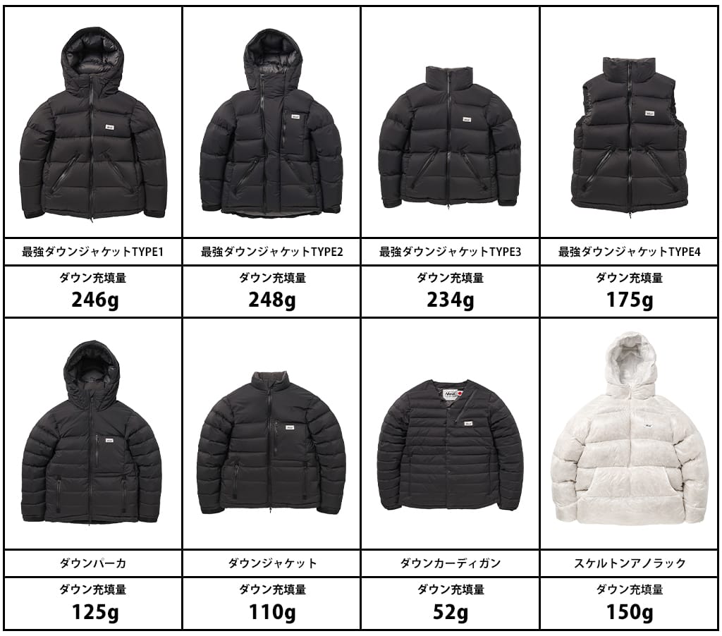 MOONLOID どのモデルにする？