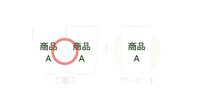 OK例: 同一商品Aを2点ご購入で、商品Aを1つプレゼント