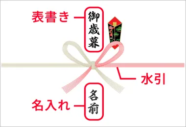 のし紙の見本(紅白蝶結び)