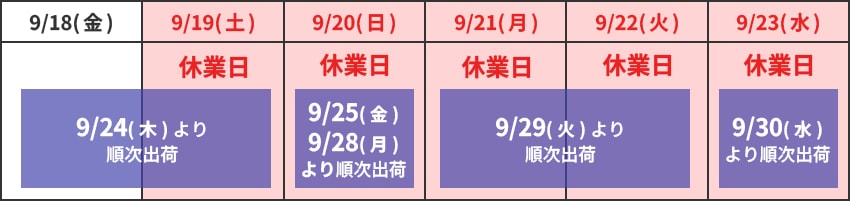 シルバーウィーク期間の出荷スケジュール