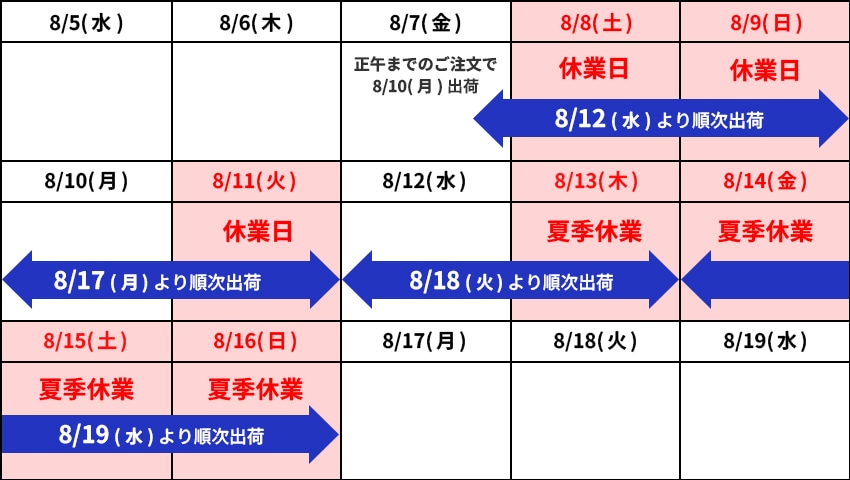 夏季休業期間および出荷スケジュール