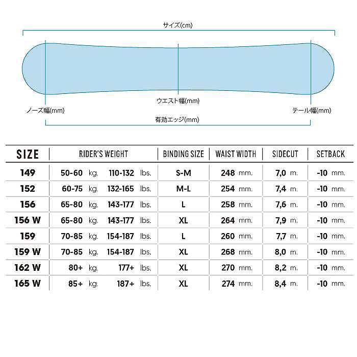 nidecker score 154 おすすめ | www.darquer.fr