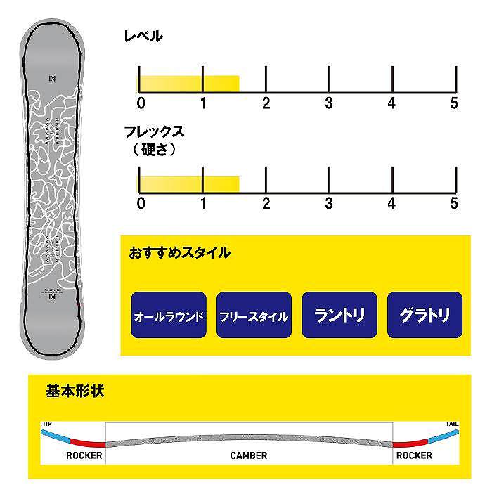 スノーボード3点セット] 23-24 K2 FIRST LITE CAMBER + FLUX PR(BLACK/WHITE) + RIDE SAGE  スノボ セット レディース | スノーボード,スノーボード板,フリースタイル | モリヤマスポーツ公式オンラインストア