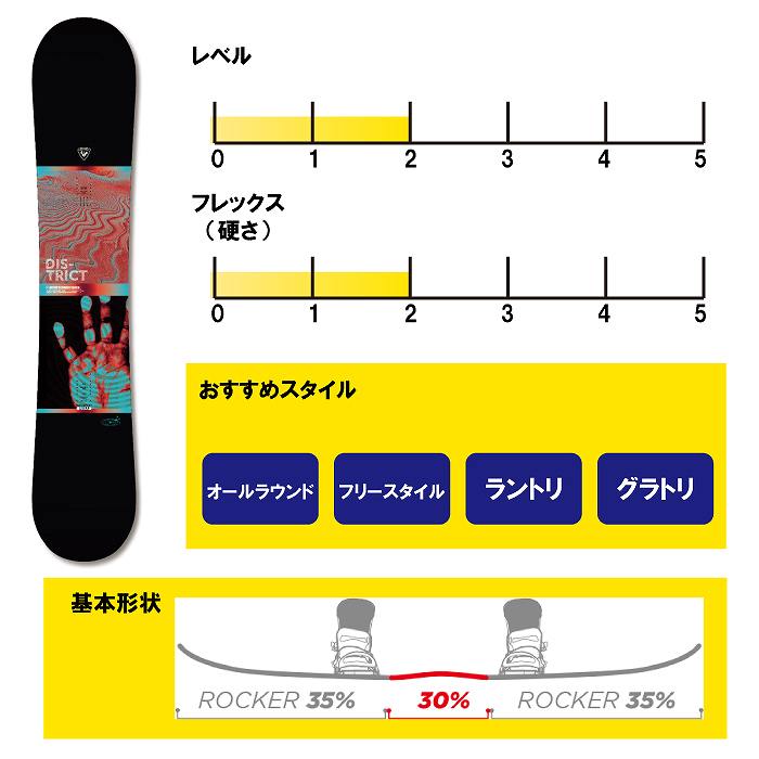 2024 ROSSIGNOL ロシニョール DISTRICT INFRA BLACK INFRA BK 23-24 ボード板 スノーボード |  スノーボード
