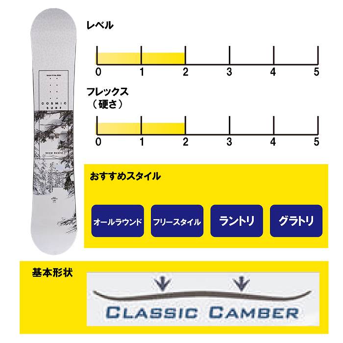 2024 COSMICSURF コスミックサーフ JAZZ ADVANCE WHITE WHITE 23-24 レディース ボード板 スノーボード |  スノーボード,スノーボード板,フリースタイル | モリヤマスポーツ公式オンラインストア