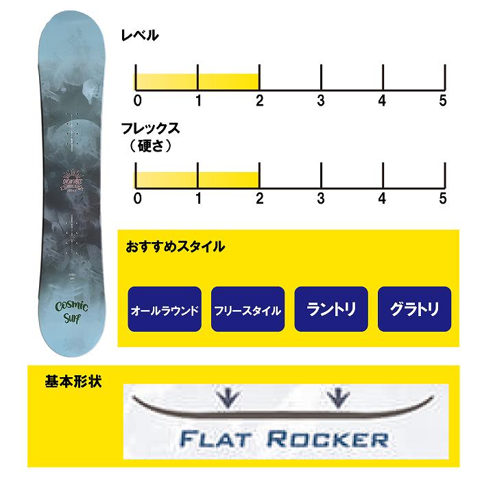 cosmicsurf コスミックサーフ スノーボードブーツ 恥ずかしかっ