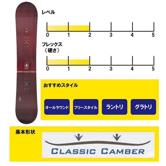 スノーボード3点セット] 24-25 ZUMA LONGEST RED + SR-610 + LASTARTS