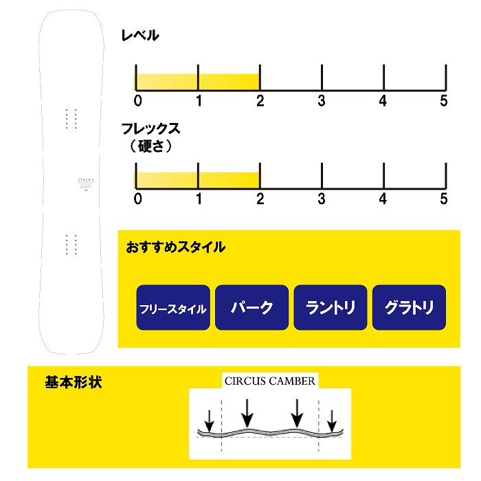 2025 MOSS モス CIRCUS サーカス 24-25 長谷川健太 ボード板 スノーボード | スノーボード,スノーボード板,フリースタイル |  モリヤマスポーツ公式オンラインストア