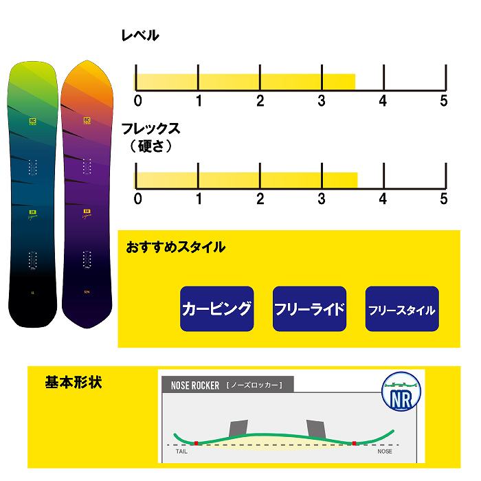 2025 BC-STREAM ビーシーストリーム DR ライダーススペック 24-25 平間和徳 ラマ RAMA ボード板 スノーボード |  スノーボード,スノーボード板,フリースタイル | モリヤマスポーツ公式オンラインストア