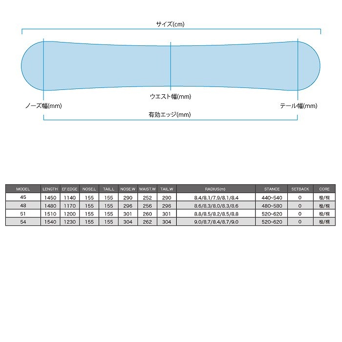 専用】 スノーボード BC stream BRAH ブラフ 151cm 2025 BC-STREAM