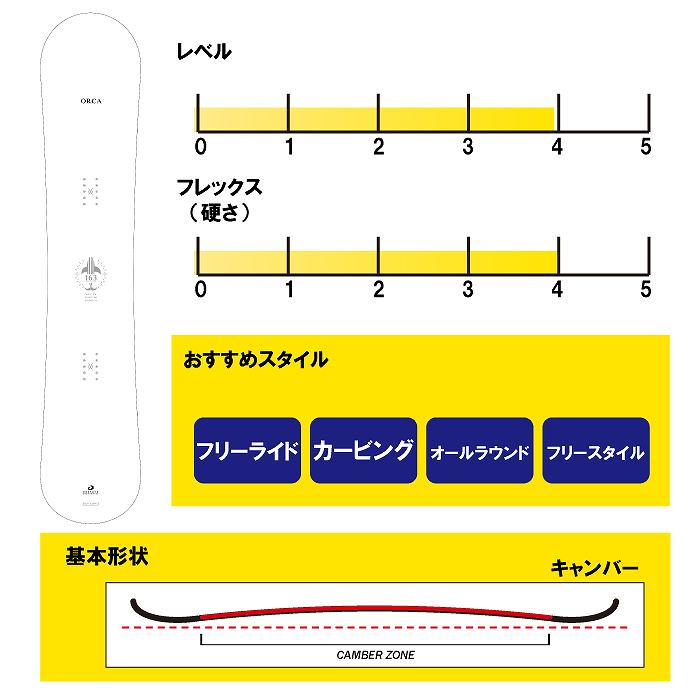 2025 OGASAKA オガサカ ORCA オルカ 24-25 ボード板 スノーボード ...