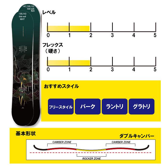 2025 PLUTONIUM プルトニウム SENSE INFINITY センスインフィニティ 24-25 ボード板  スノーボード-モリヤマスポーツ公式オンラインストア