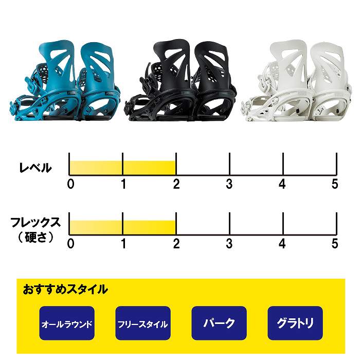 2025 FLUX フラックス TW ティーダブリュ WHITE 24-25 スノーボード