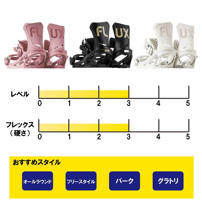 2025 FLUX フラックス DS W ディーエス BLACK 24-25 レディース