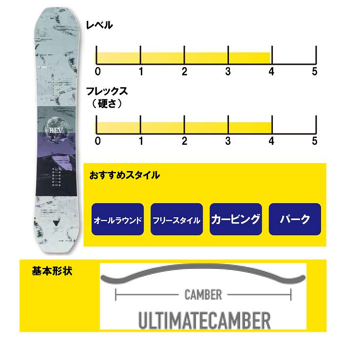 2025 YONEX ヨネックス REV レブ 24-25 戸塚優斗 ボード板