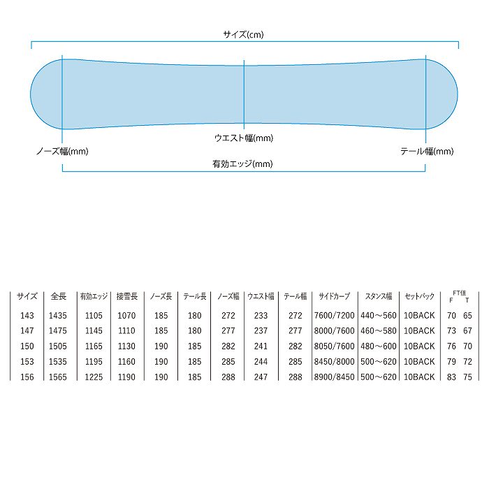 2025 YONEX ヨネックス NEXTAGE ネクステージ 24-25 ボード板