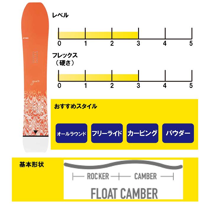 2025 YONEX ヨネックス GRACE グレース 24-25 レディース ボード板