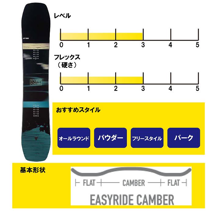 2025 YONEX ヨネックス 4XP POWTWIN フォーエックスピー 24-25 ボード