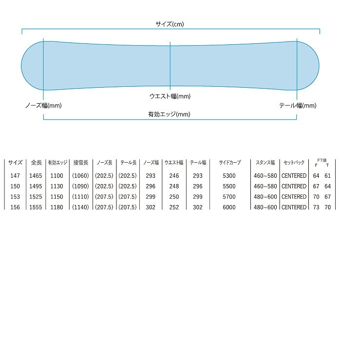 2025 YONEX ヨネックス GROWENT グローエント 24-25 ボード板