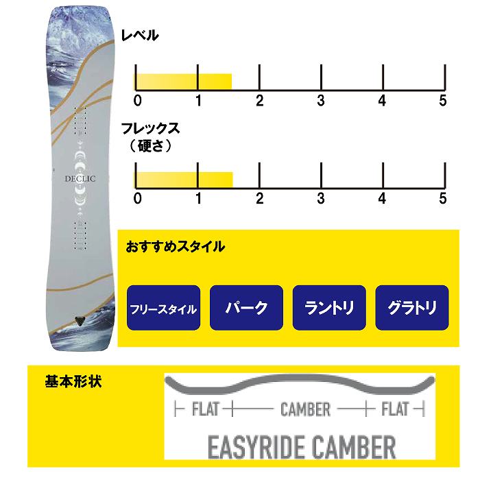 2025 YONEX ヨネックス DECLIC デクリック 24-25 レディース ボード板 スノーボード | スノーボード,スノーボード板,フリースタイル  | モリヤマスポーツ公式オンラインストア