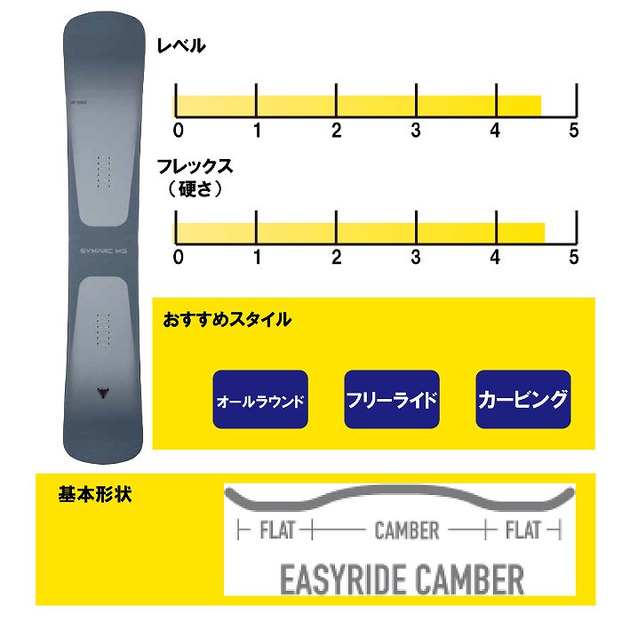 ヨネックス　22-23シマーク160 美品おまけあり ヨネックス 22-23シマーク160 美品おまけあり 2025年最新】ヨネックス